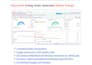 provide the best wordpress monthly maintenance and technical SEO